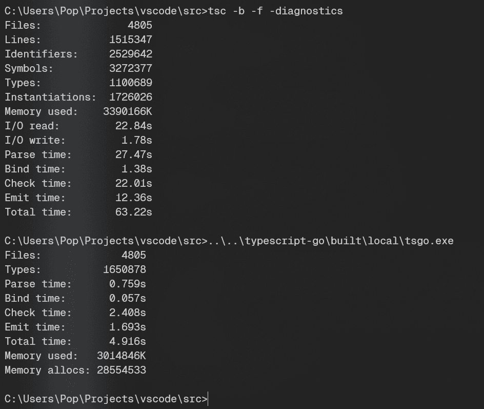 ผลลัพธ์ TypeScript-Go