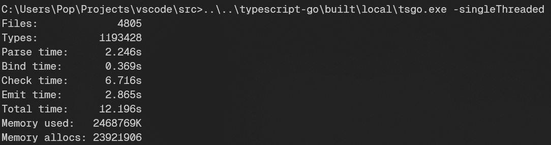 ผลลัพธ์ TypeScript-Go แบบปิด Concurrency